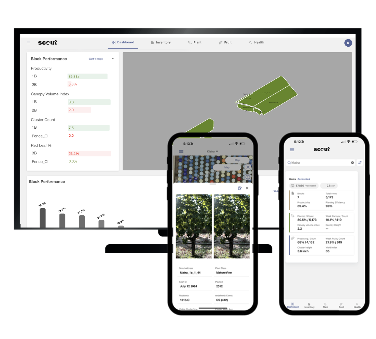 Scout actionable insights dashboard and mobile vineyard tools